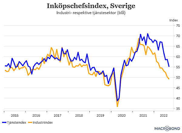 placera-redaktionellt-2021-061022inköpschefsindexSWE (002).png