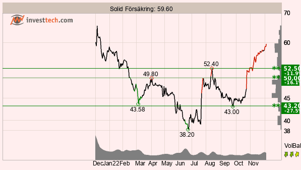 placera-redaktionellt-2021-061222Solid.png