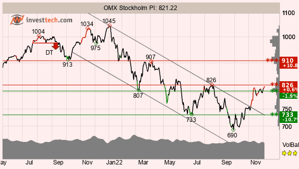 placera-redaktionellt-2021-061222omxs.png