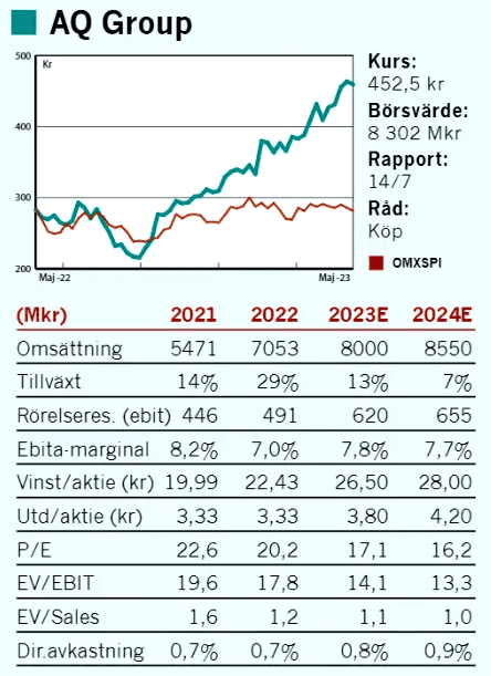 placera-redaktionellt-2021-070323AQIll.png