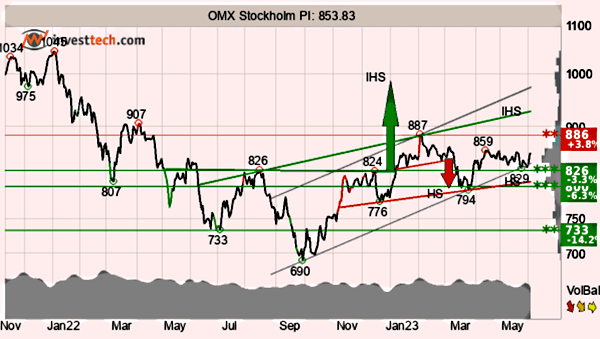 placera-redaktionellt-2021-070623TAOMX.png