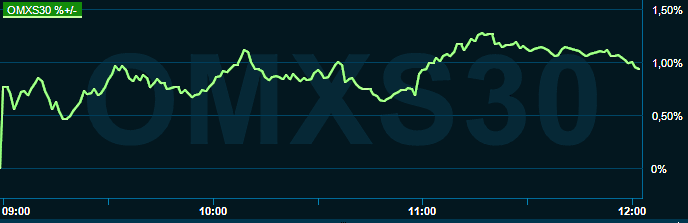 placera-redaktionellt-2021-070722omx1300.png