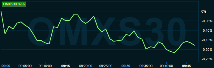 placera-redaktionellt-2021-070921omx1000.PNG