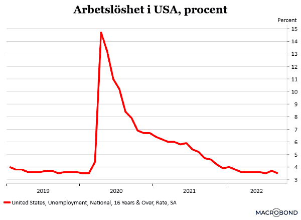 placera-redaktionellt-2021-071022arbetslöshet (002).png