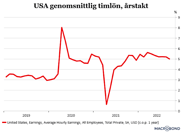 placera-redaktionellt-2021-071022genomsnittligtimlön (002).png