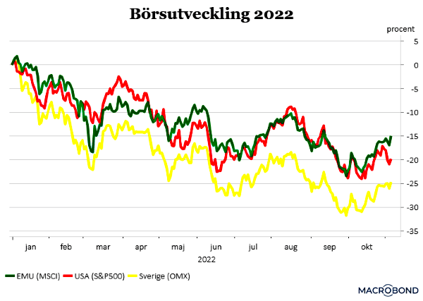 placera-redaktionellt-2021-071122börsen2022sh (002).png