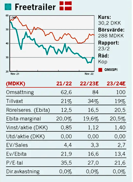 placera-redaktionellt-2021-071222BVgraf.png