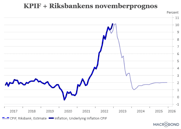 placera-redaktionellt-2021-080223KPIFplusprognos (002).png