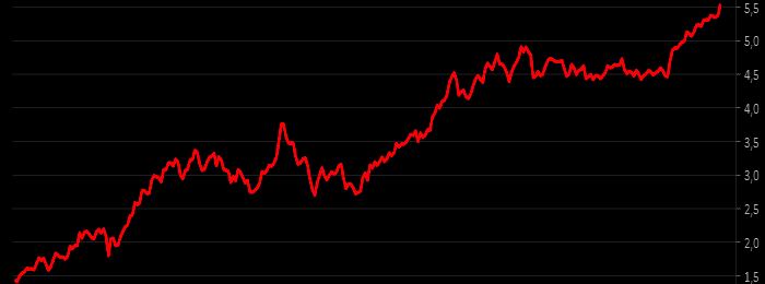 placera-redaktionellt-2021-080323FedFundfuturesdecember2023700 (002).png