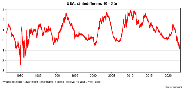 placera-redaktionellt-2021-080323yield2-10 (002).png