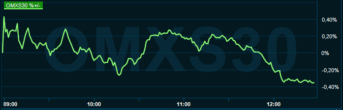 placera-redaktionellt-2021-080622omx1300.PNG
