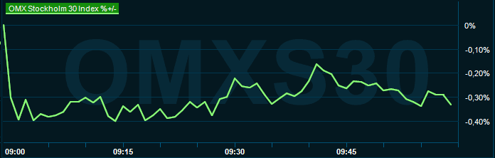 placera-redaktionellt-2021-080623OMX1000.png