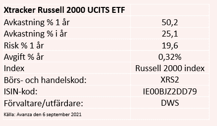 placera-redaktionellt-2021-080921xtrackerdata.PNG