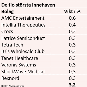 placera-redaktionellt-2021-080921ztrackägande.PNG