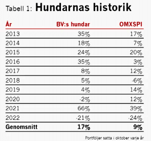 placera-redaktionellt-2021-081122Hund1.png