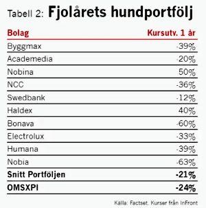 placera-redaktionellt-2021-081122Hund2.png
