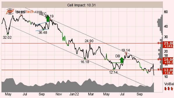 placera-redaktionellt-2021-081122TACellimp.png