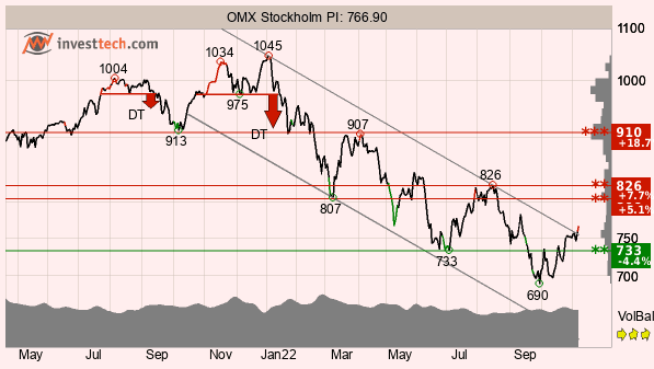 placera-redaktionellt-2021-081122TAOMX.png