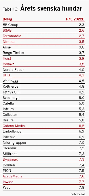 placera-redaktionellt-2021-081122hund3.png