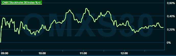 placera-redaktionellt-2021-081222omx1300.png