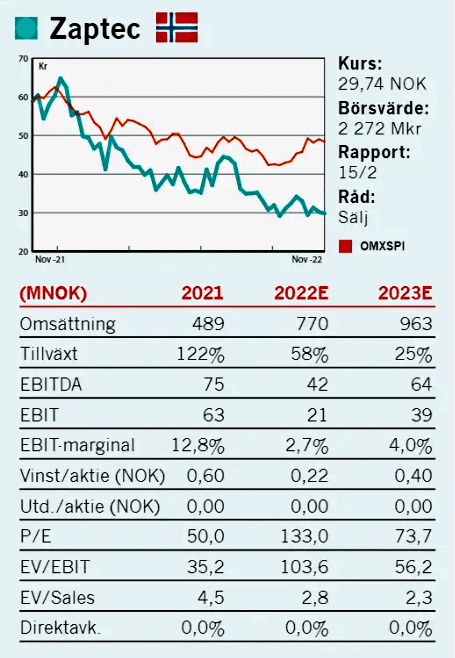 placera-redaktionellt-2021-081222zaptectabell.png