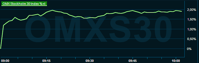 placera-redaktionellt-2021-090123omx1000.png