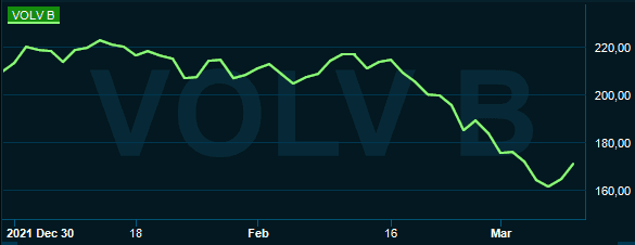 placera-redaktionellt-2021-090322volvograf.PNG