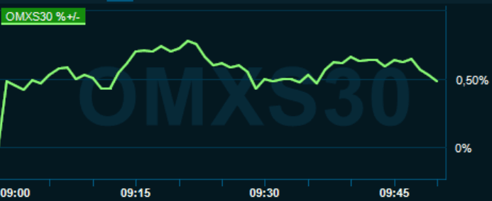 placera-redaktionellt-2021-090721omx1000.PNG