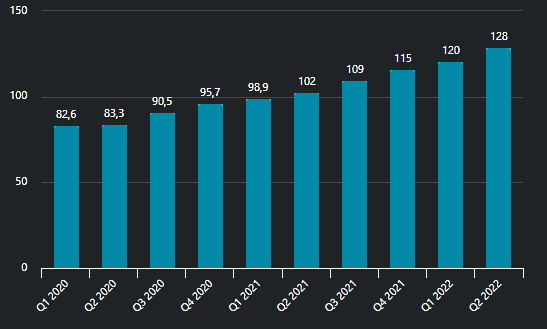 placera-redaktionellt-2021-090922Blacklinestaplar.png
