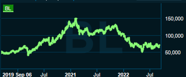 placera-redaktionellt-2021-090922blacklinegraf.png