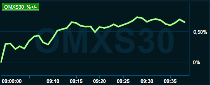 placera-redaktionellt-2021-090922omx1000.png