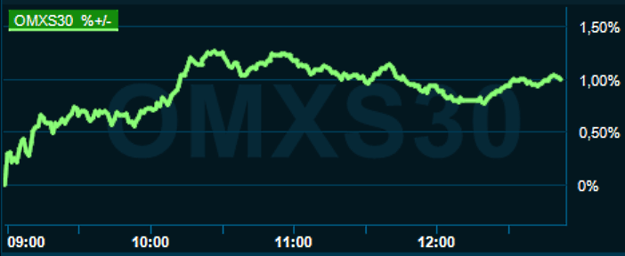 placera-redaktionellt-2021-090922omx1300.png