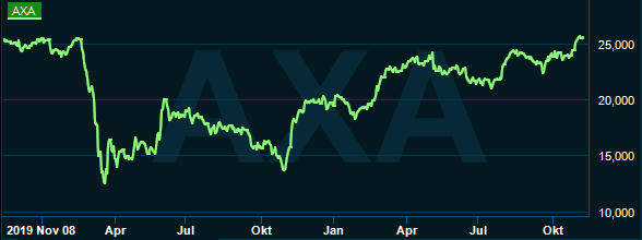 placera-redaktionellt-2021-091121axagraf.PNG