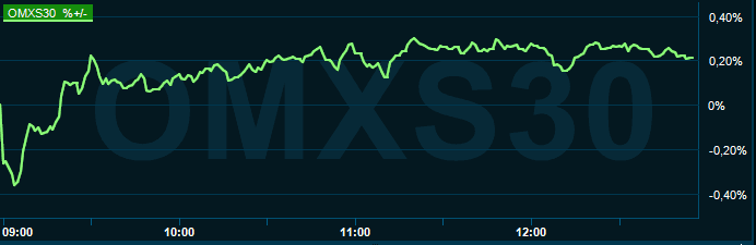 placera-redaktionellt-2021-091121omx1300.PNG
