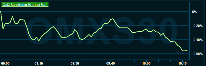 placera-redaktionellt-2021-091122omx1000.png