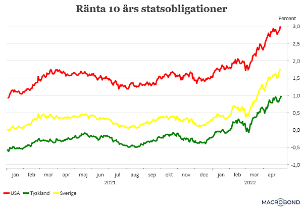 placera-redaktionellt-2021-10-årsräntan (002).png