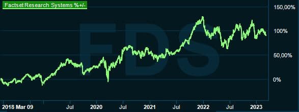 placera-redaktionellt-2021-100323Factset.JPG