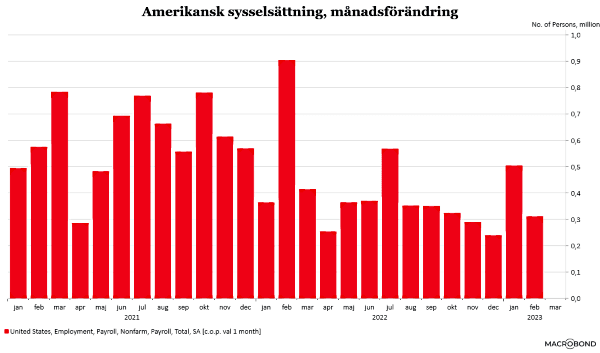 placera-redaktionellt-2021-100323nonfarmpayroll (002).png