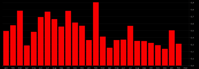 placera-redaktionellt-2021-100323nonfarmpayroll (002)700.png