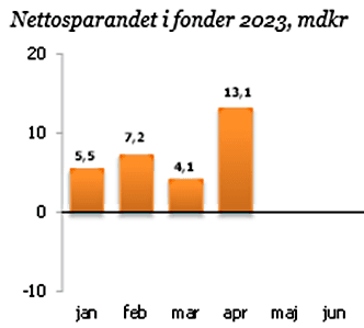 placera-redaktionellt-2021-100523Fond1.png