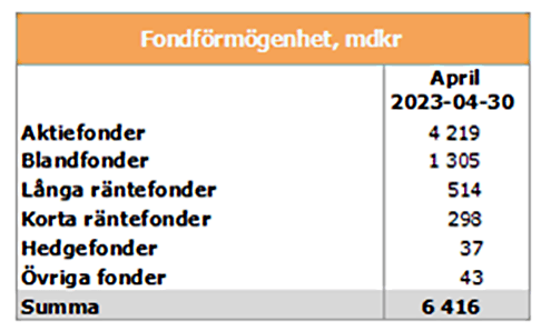 placera-redaktionellt-2021-100523Fond4.png