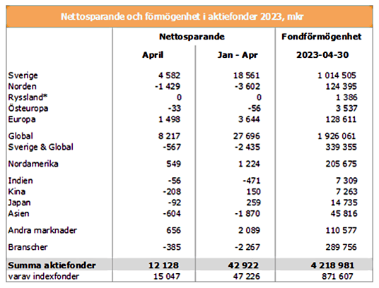 placera-redaktionellt-2021-100523fond3.png