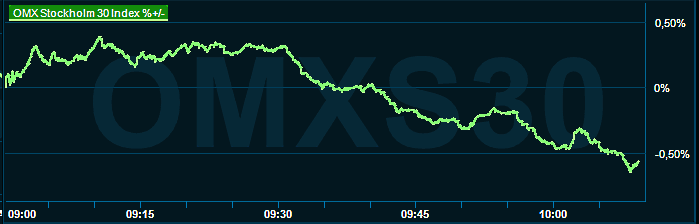 placera-redaktionellt-2021-100523omx1000.png