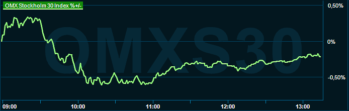 placera-redaktionellt-2021-100523omx1300.png