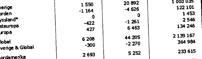 placera-redaktionellt-2021-100723fond700.png