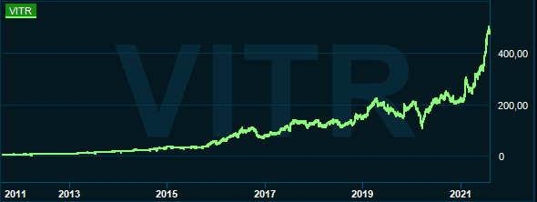 placera-redaktionellt-2021-100821Vitrolife.PNG