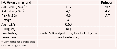 placera-redaktionellt-2021-100921IKCData.PNG