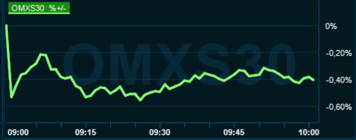 placera-redaktionellt-2021-101221omx1000.PNG