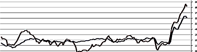 placera-redaktionellt-2021-110522inflation700 (002).png
