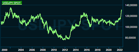 placera-redaktionellt-2021-110522usdjpy.png